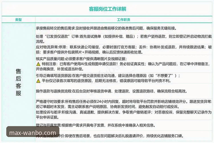 万博官方网站客服渠道详解：专业评测与问题解决指南