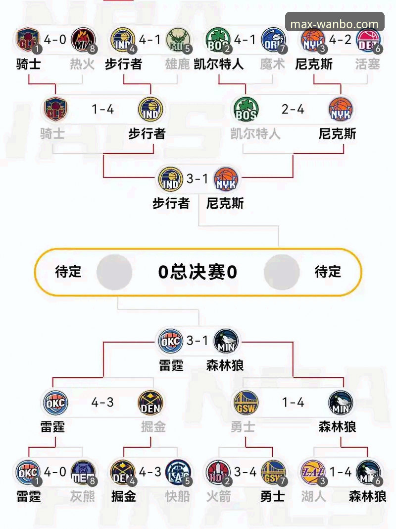 从火箭18分被逆转看NBA赛事数据深度分析：平台如何赋能观赛体验