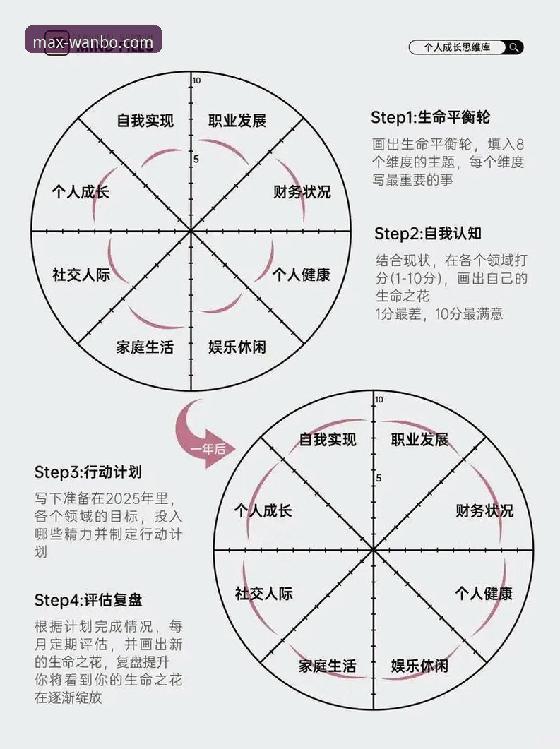 评估万博体育平台可靠与安全的3个核心维度与5个实用步骤