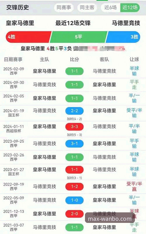 万博官方网站登录入口 马竞vs阿森纳欧冠对决:点球大战的博弈与万博体育平台观赛体验深度解析
